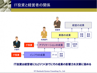 IT投資と経営者の関係