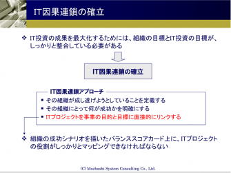 ＩＴ因果連鎖の確立