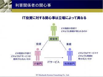 利害関係者の関心事