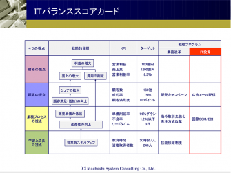 ITバランススコアカード