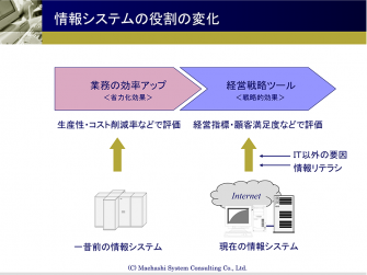 情報システムの役割の変化