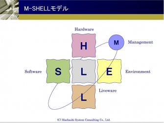 M-SHELLモデル