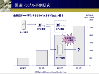 調達トラブル事例研究