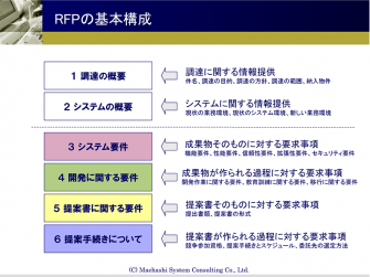 RFPの基本構成