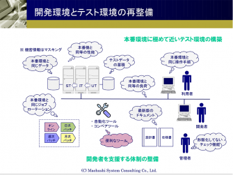 開発環境とテスト環境の再整備