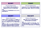 保守開発におけるトラブル対策の考え方