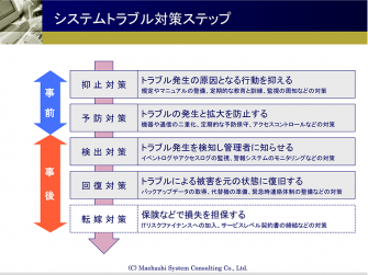 システムトラブル対策ステップ