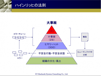 ハインリッヒの法則