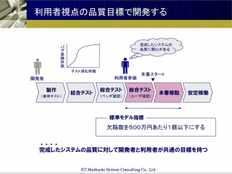 利用者視点の品質目標で開発する