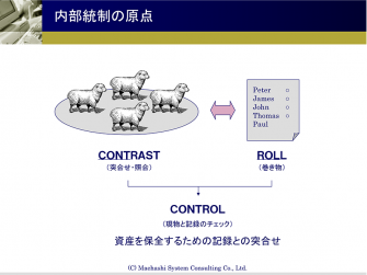 内部統制の原点