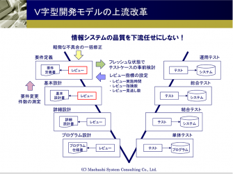 Ｖ字型開発モデルの上流改革